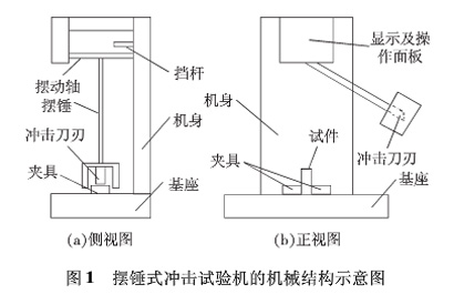 圖1：擺錘式?jīng)_擊試驗機的機械結構示意圖