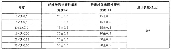 表1:試樣尺寸