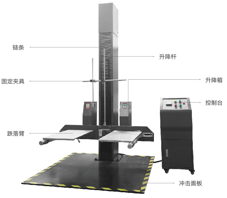 雙翼跌落試驗機示意圖
